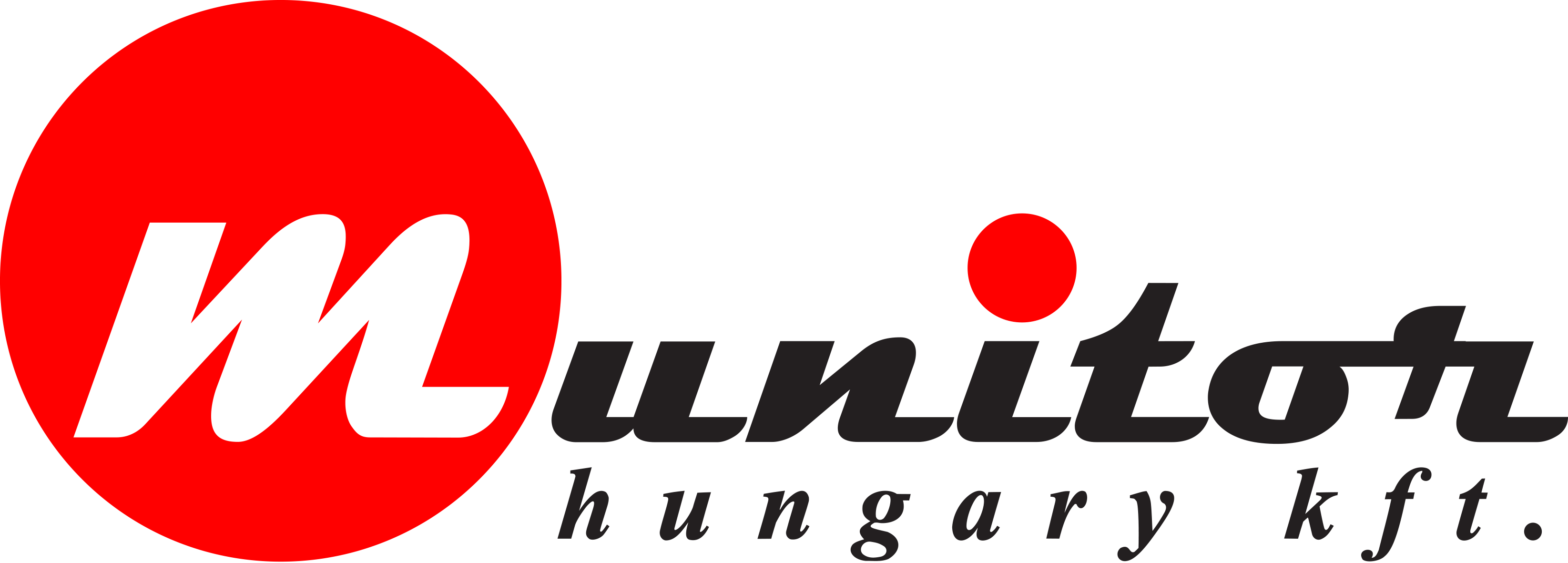 Munitor Hungary